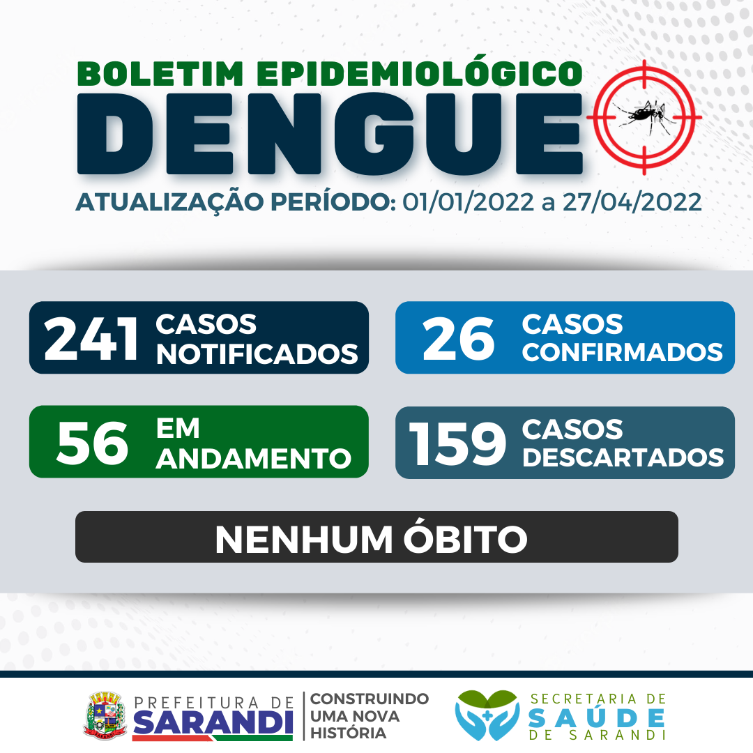 BOLETIM EPIDEMIOLÓGICO DENGUE - 01/01/2022 a 27/04/2022